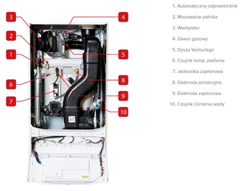 Nawigacja zdjęcie 2 - Kocioł ACV NEXTRA 120 
