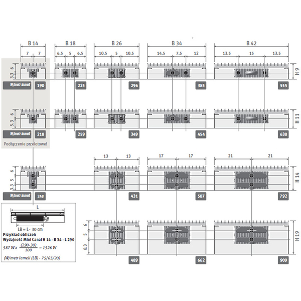 Zdjęcie 12 - Grzejnik dekoracyjny JAGA Mini Canal - ramka typu L 4500X110 1087W