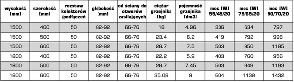 Zdjęcie 3 - Grzejnik Luxrad V-LINE 1800x500 Czarny mat 949W