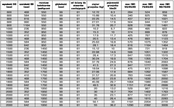 Nawigacja zdjęcie 4 - Grzejnik dekoracyjny LUXRAD FORTUNA PODWÓJNA 1800x468 1630W biały